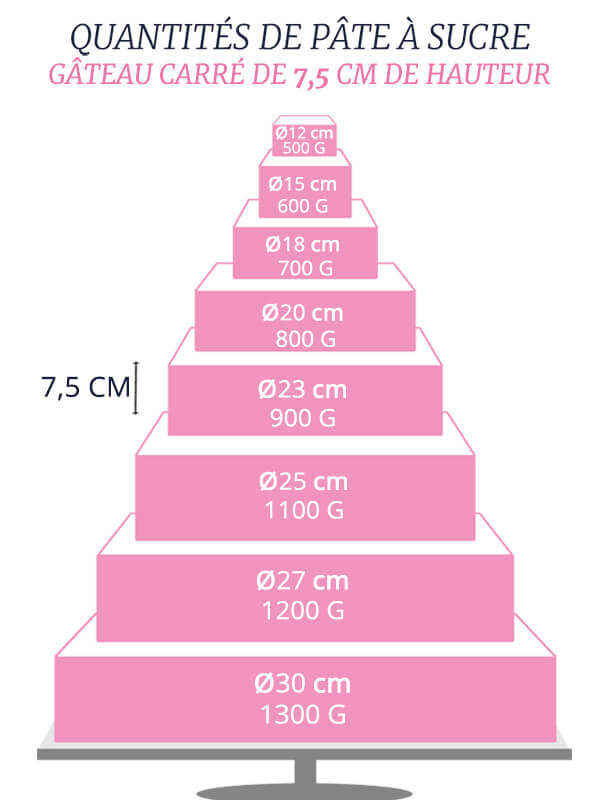 Quantités de pâte à sucre gâteau carré hauteur 7 cm